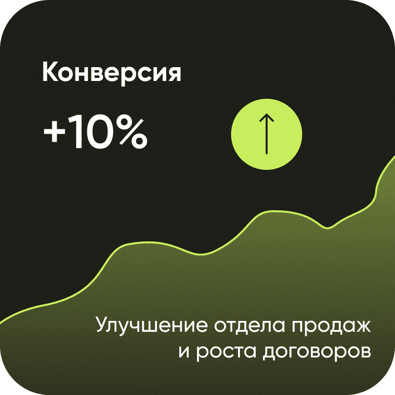Sales conversion improvement case study